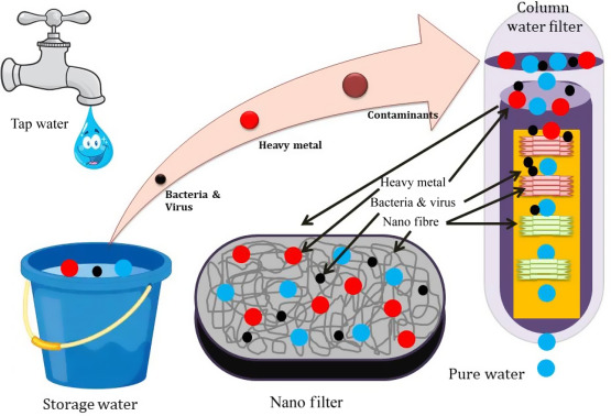 The Science Behind Water Filtration: What Preppers Need To Know