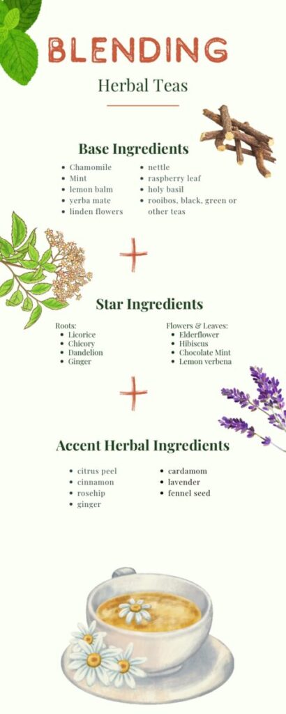 How To Make Your Own Herbal Teas For Health And Wellness