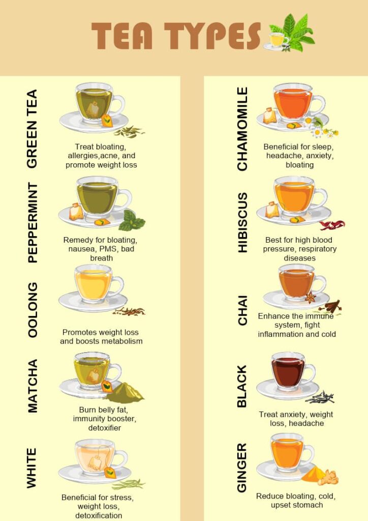 How To Make Your Own Herbal Teas For Health And Wellness