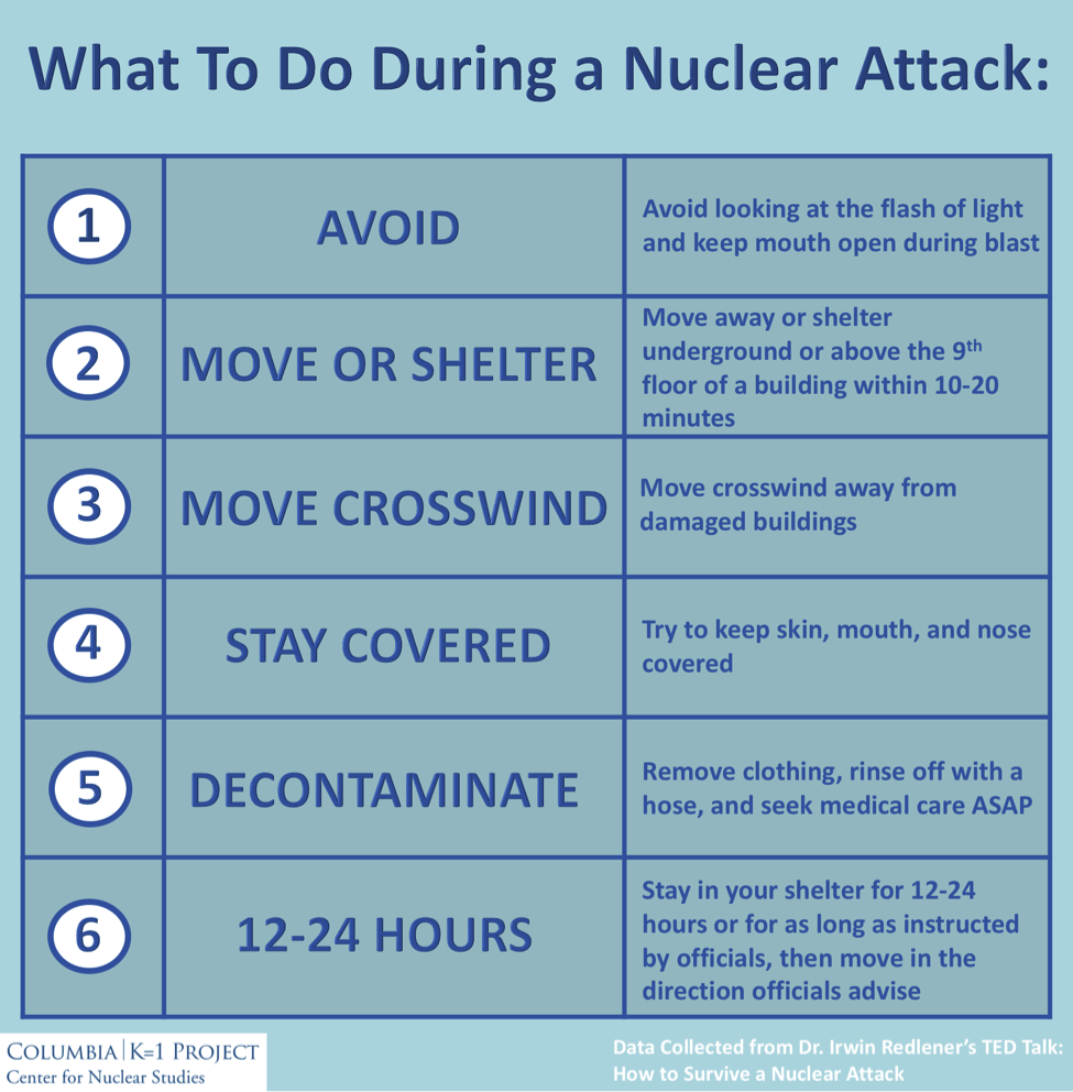 How To Prepare For A Nuclear Event: Safety And Survival