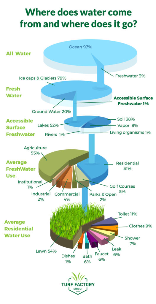 The Importance Of Water Conservation In Sustainable Living