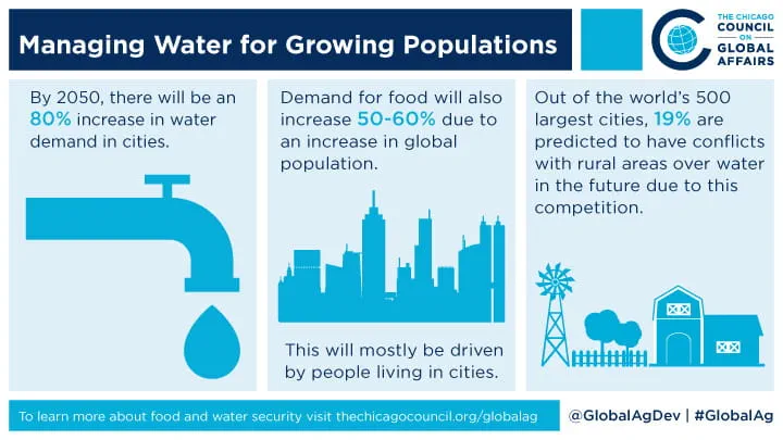 The Importance Of Water Conservation In Sustainable Living