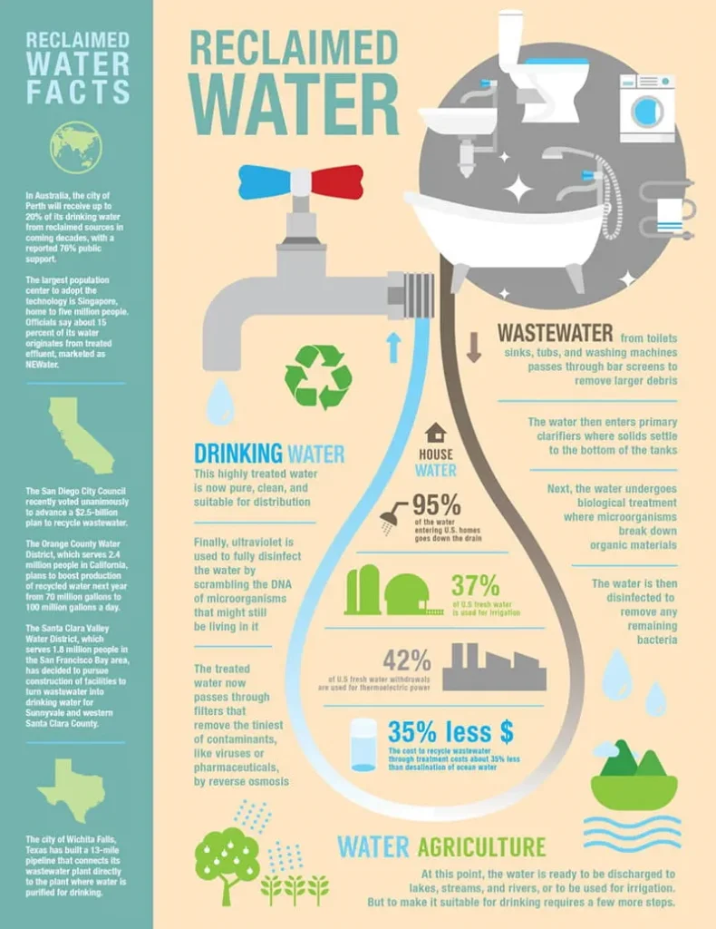 The Importance Of Water Conservation In Sustainable Living