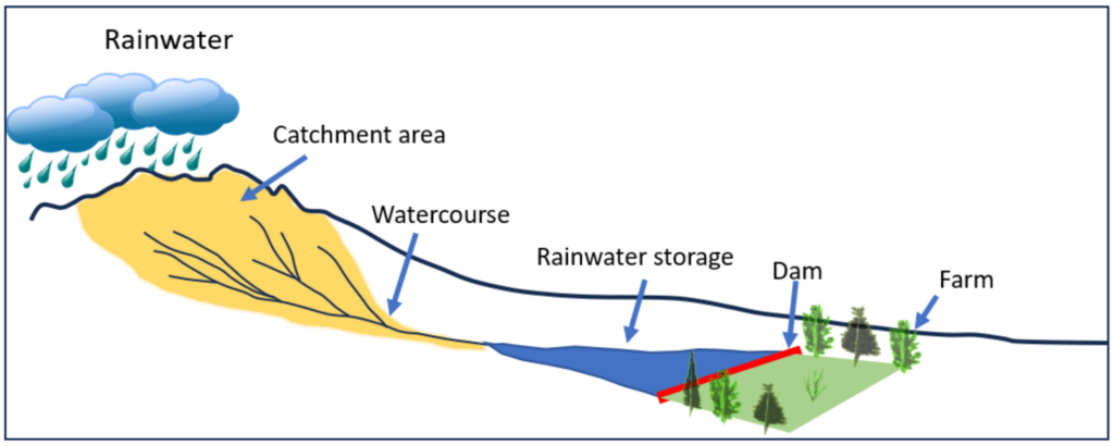 Advanced Water Harvesting Techniques For Arid Environments