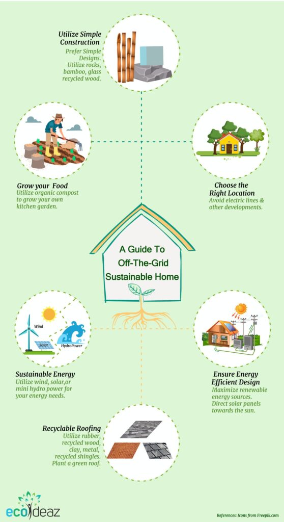 Guide To Sustainable Waste Management In Off-Grid Living