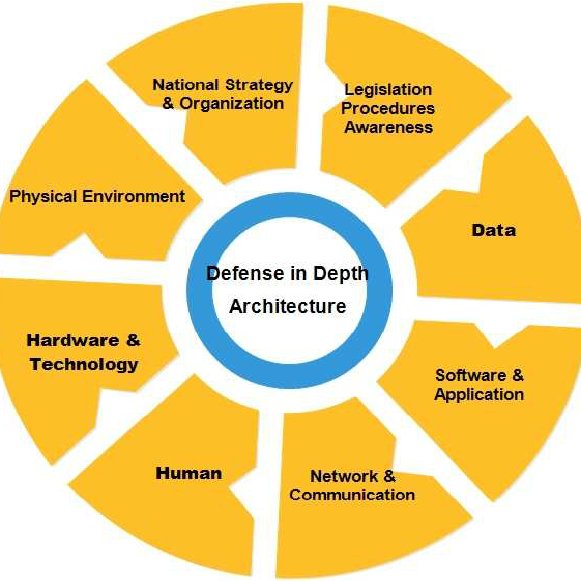 Building A Multi-Layered Home Defense Strategy