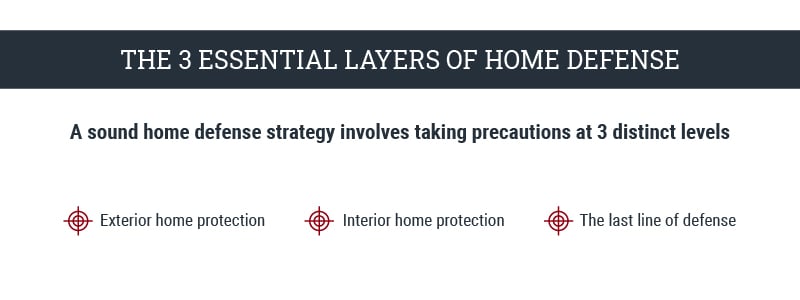 Building A Multi-Layered Home Defense Strategy