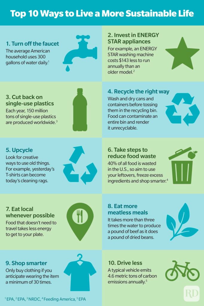 Guide To Sustainable Living: Reducing Your Waste Footprint