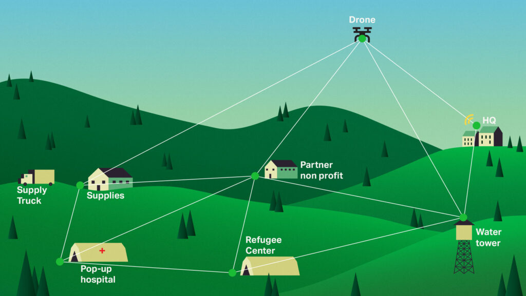 How To Build An Off-Grid Communication Network