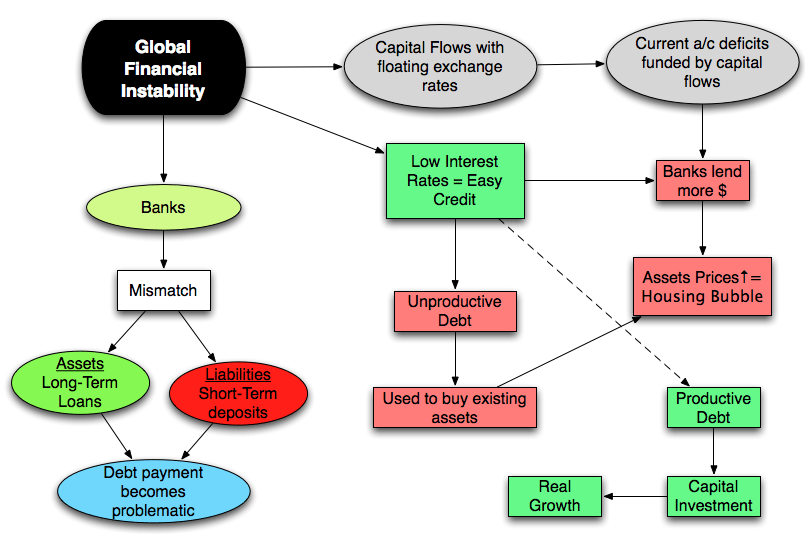 Preparing Your Finances For Global Economic Instability