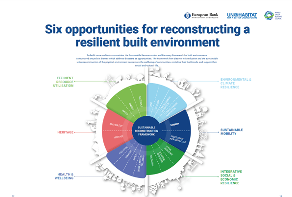 Strategies For Safely Navigating Post-Disaster Urban Environments