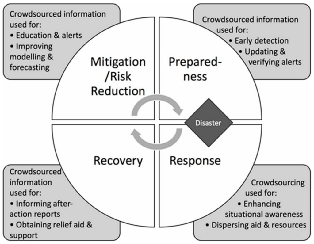 Strategies For Safely Navigating Post-Disaster Urban Environments