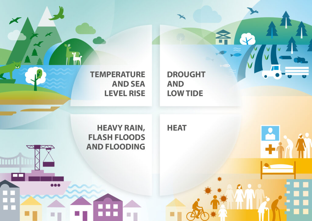 The Impact Of Global Warming On Prepping Strategies