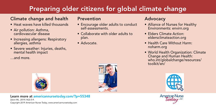 The Impact Of Global Warming On Prepping Strategies