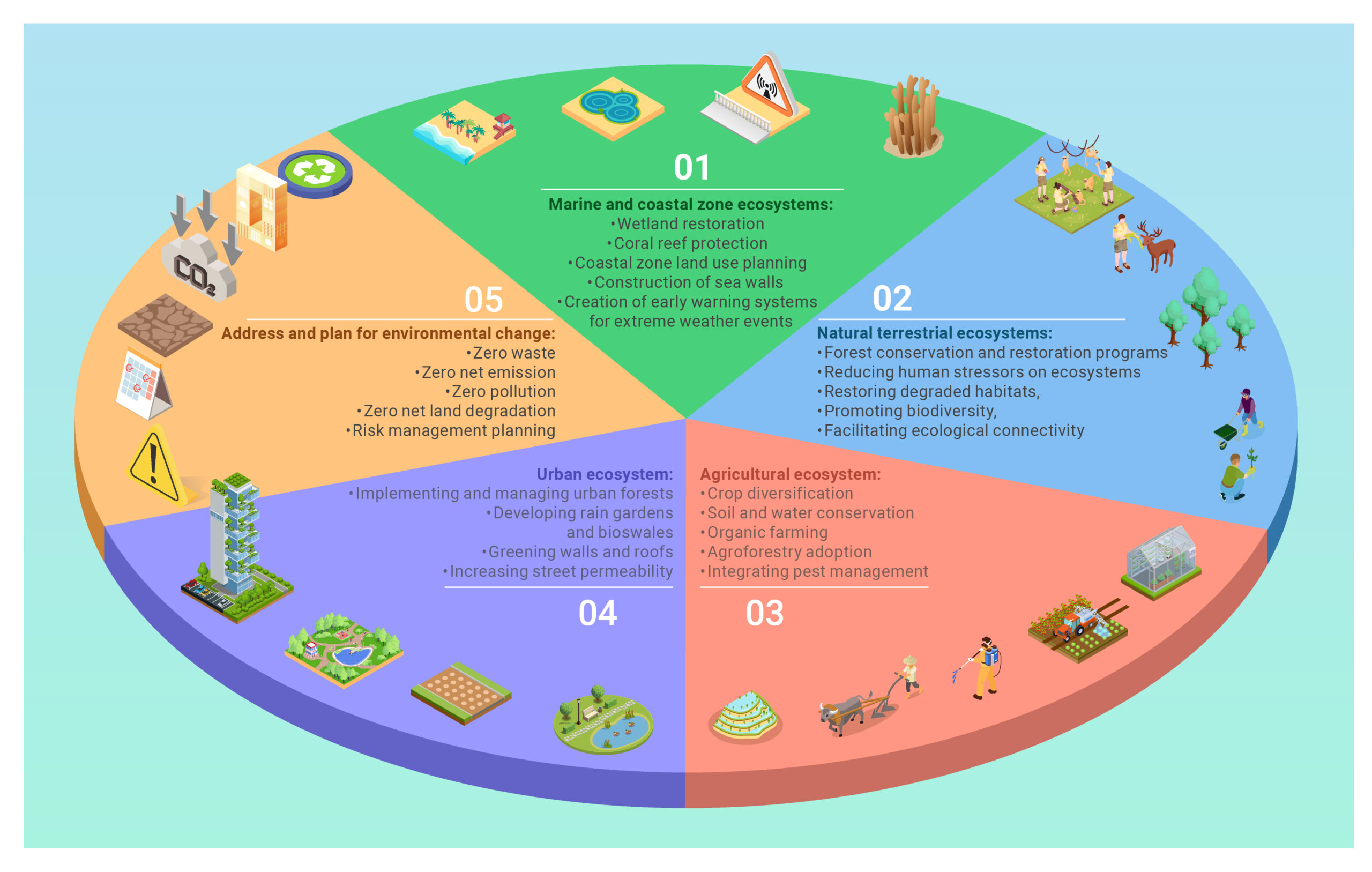 The Impact Of Global Warming On Prepping Strategies