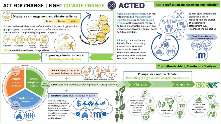 The Impact Of Global Warming On Prepping Strategies