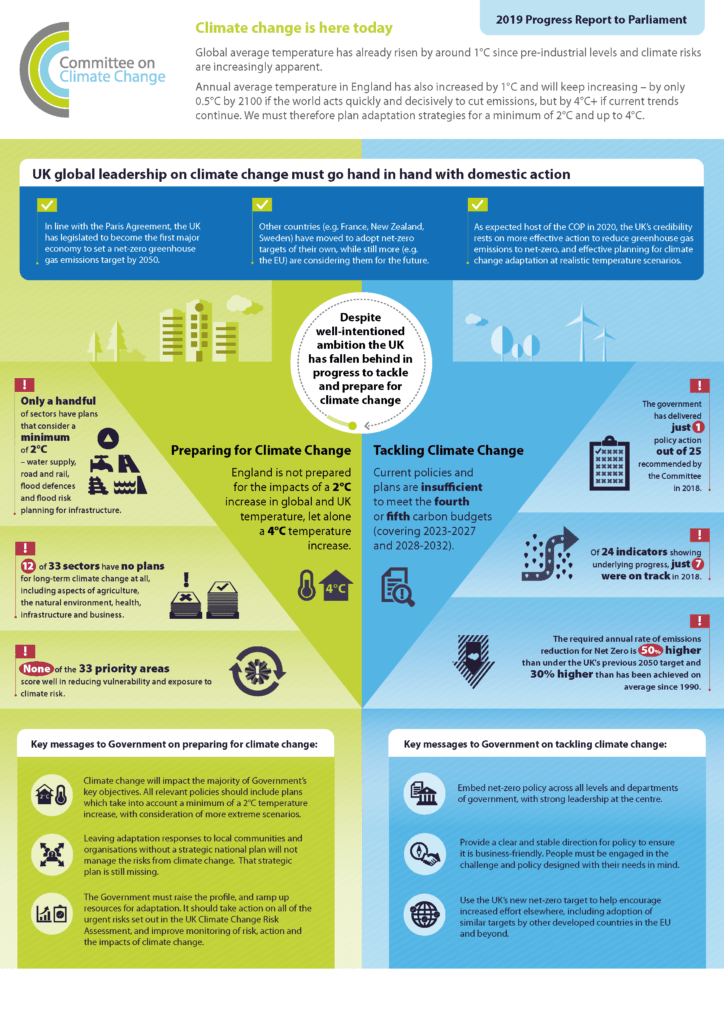 The Impact Of Global Warming On Prepping Strategies