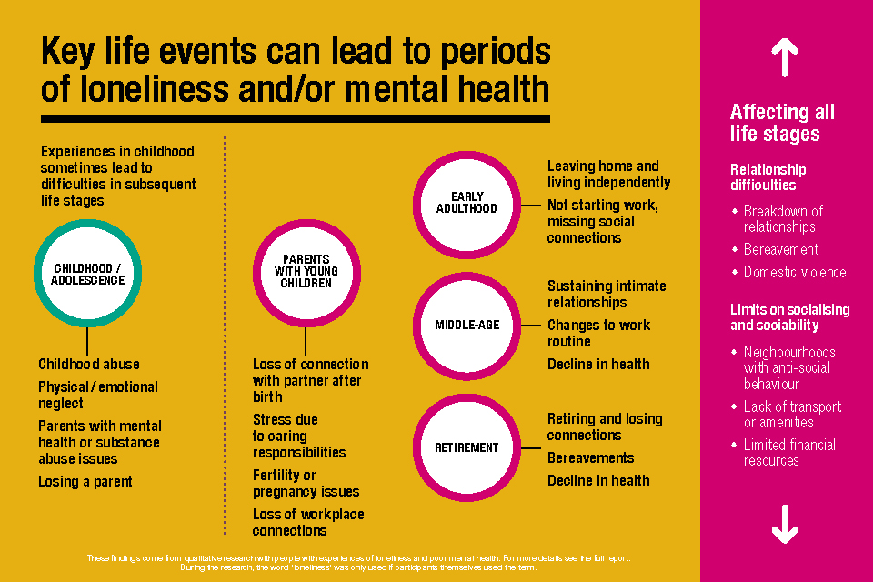 Understanding And Preparing For The Psychological Impact Of Isolation