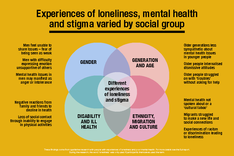 Understanding And Preparing For The Psychological Impact Of Isolation