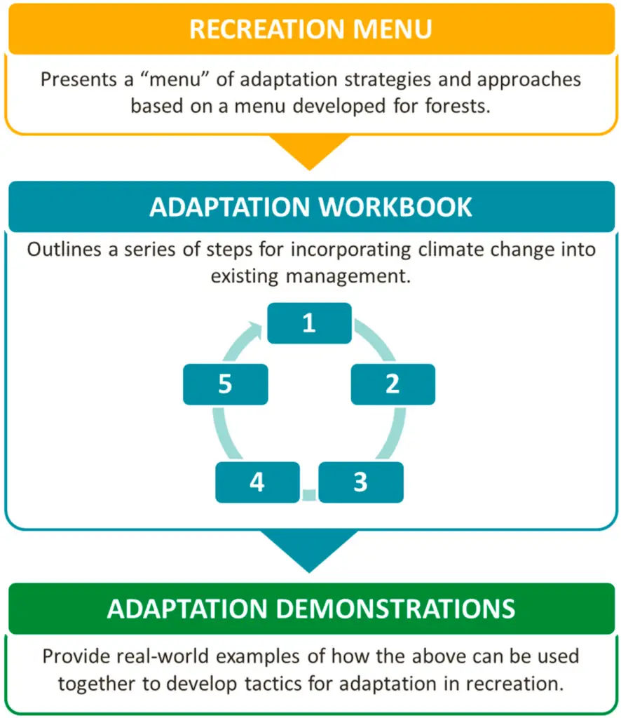 Adapting Prepping Strategies For Climate-Specific Challenges