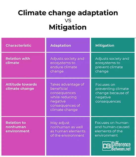 Adapting Prepping Strategies For Climate-Specific Challenges