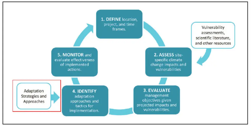 Adapting Prepping Strategies For Climate-Specific Challenges