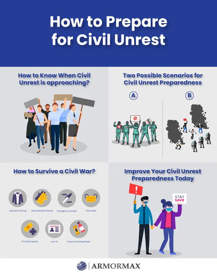 Preparing For Civil Unrest: Safety Strategies And Precautions