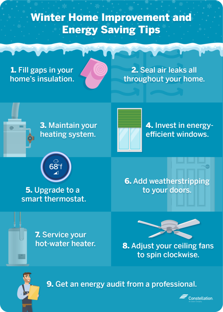 Strategies For Enhancing Your Homes Energy Efficiency