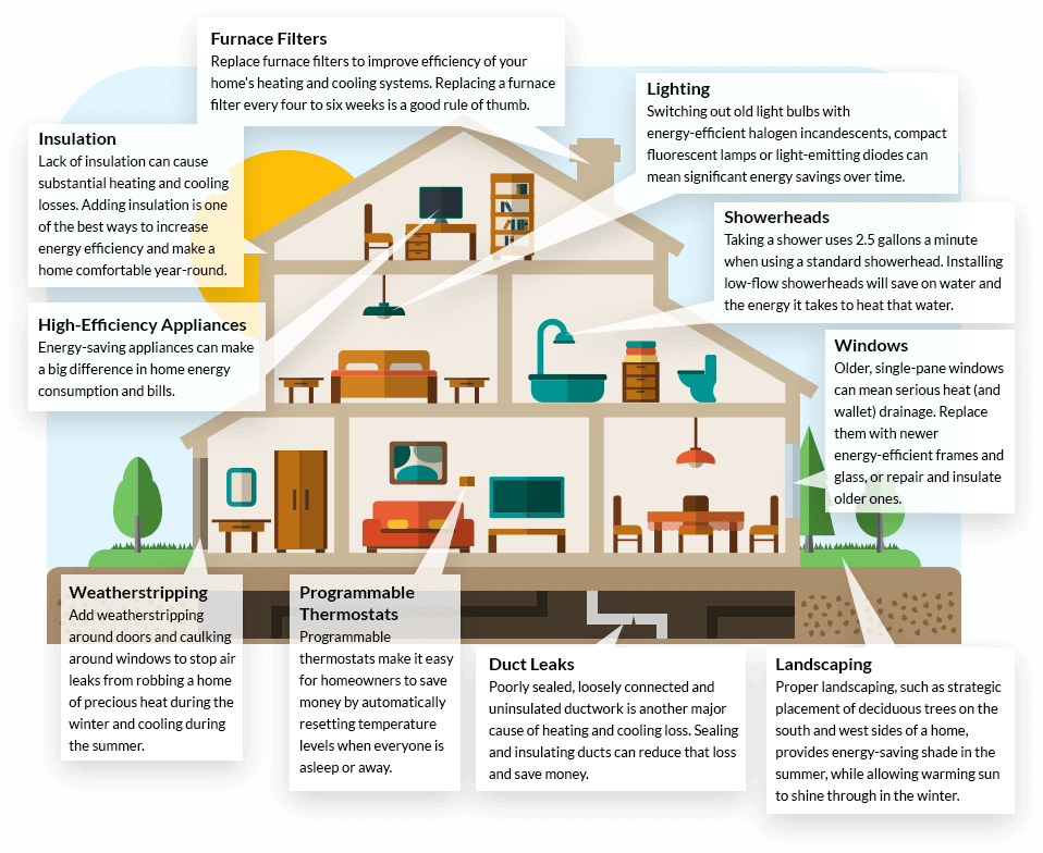 Strategies For Enhancing Your Homes Energy Efficiency