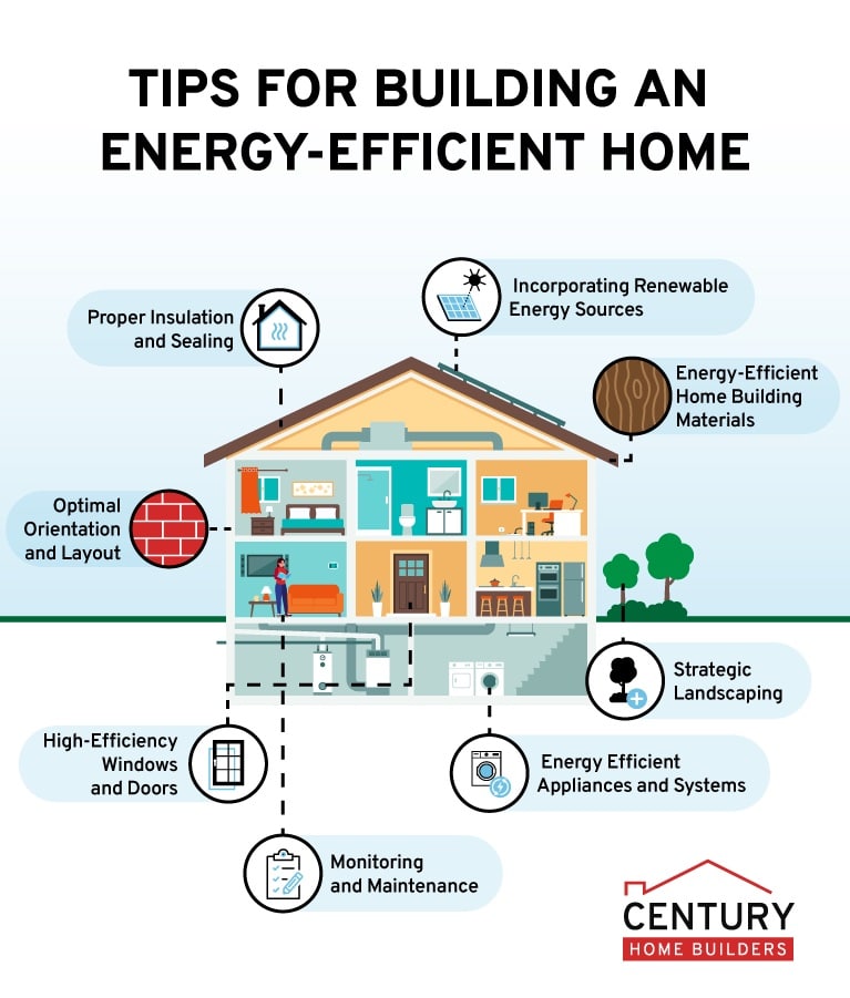 Strategies For Enhancing Your Homes Energy Efficiency