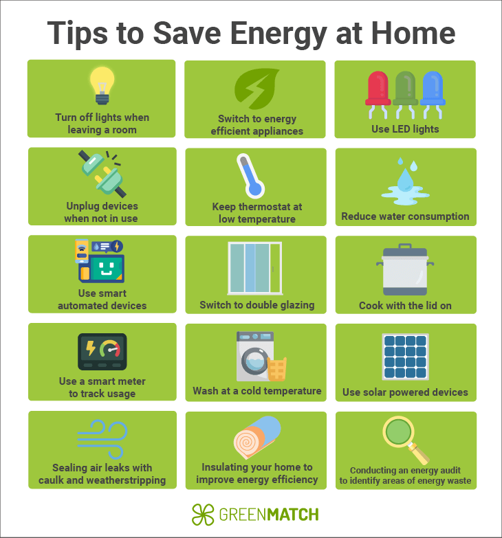 Strategies For Enhancing Your Homes Energy Efficiency