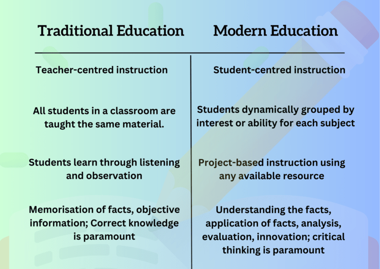 The Importance Of Learning Traditional Skills In A Modern World