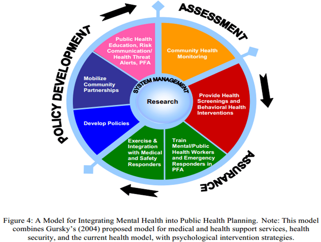 The Importance Of Prepping For Mental Health Emergencies