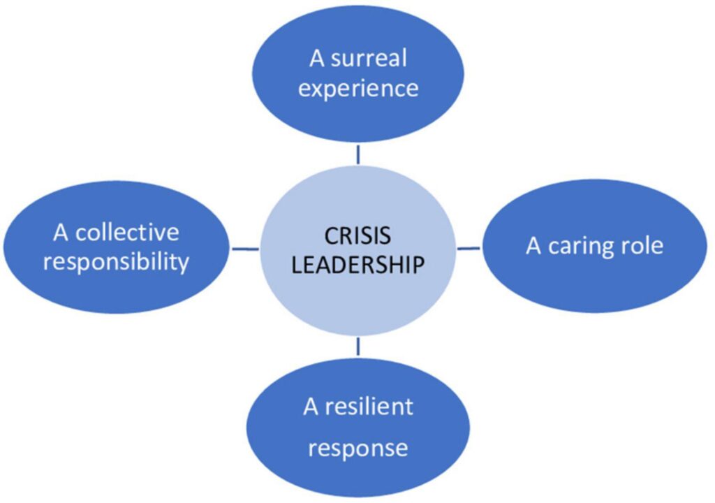 The Psychology Of Leadership In Survival Situations