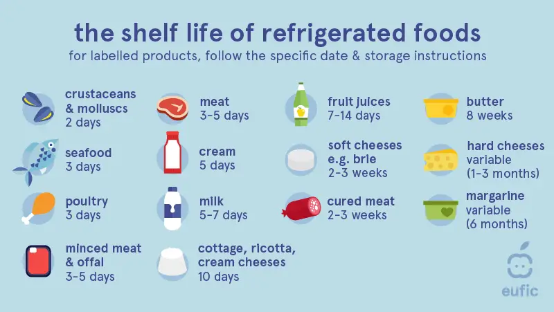 The Science Of Food Storage: Best Practices For Extending Shelf Life