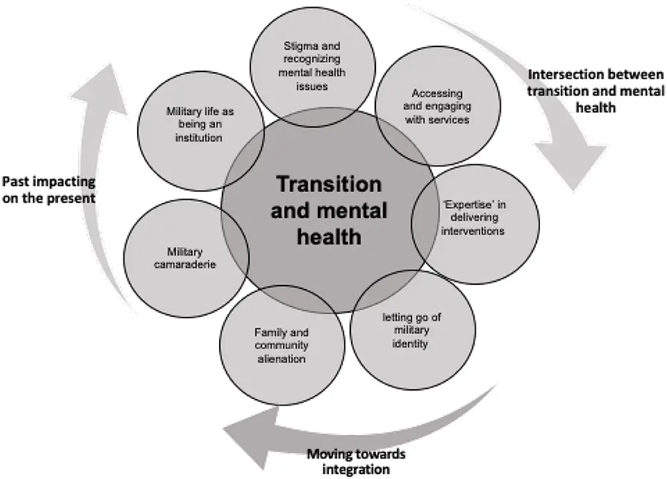 Adapting Military Strategies For Civilian Prepping