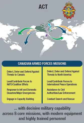 Adapting Military Strategies For Civilian Prepping