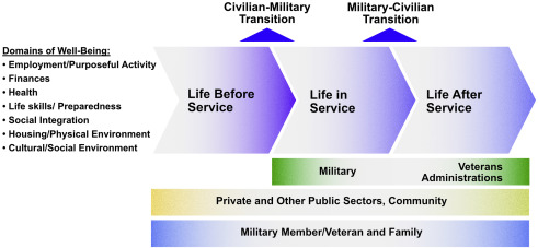 Adapting Military Strategies For Civilian Prepping