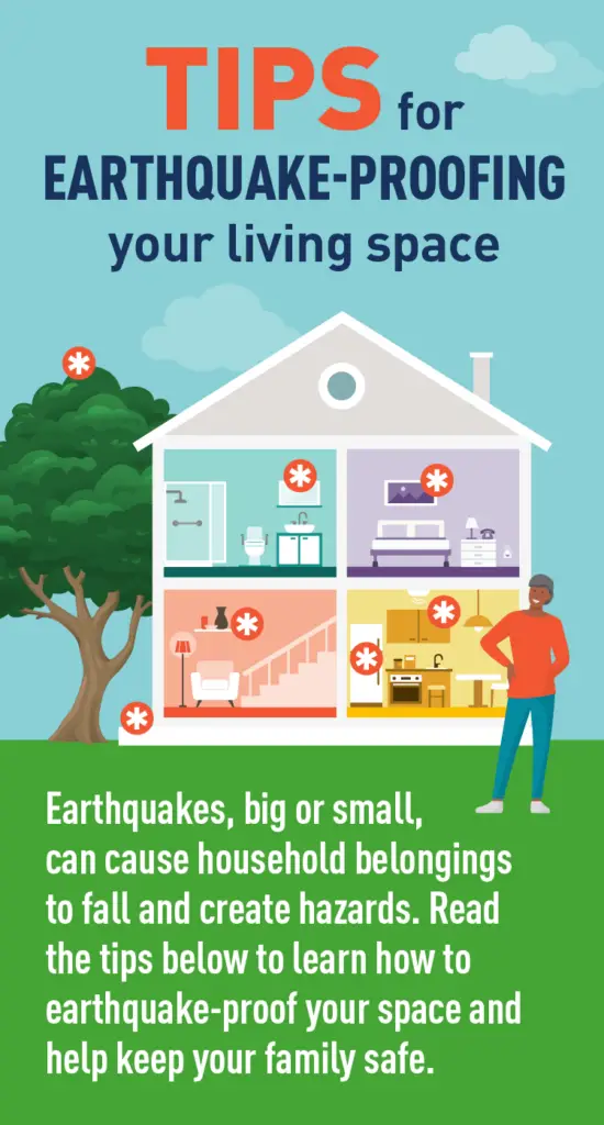 Preparing For Seismic Activity: Earthquake-Proofing Your Home And Supplies