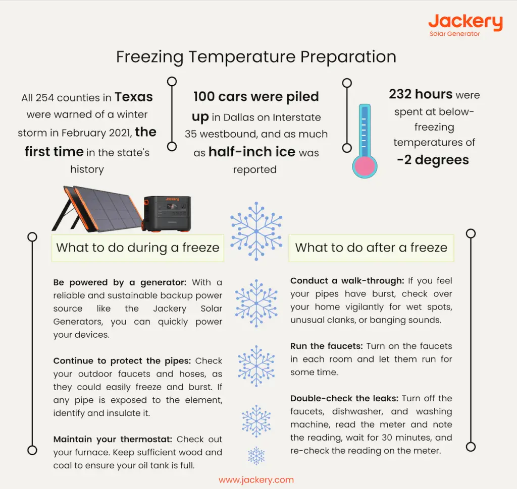 The Preppers Guide To Weather Prediction And Preparation