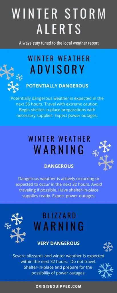 The Preppers Guide To Weather Prediction And Preparation