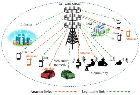 Establishing Secure And Stealthy Communication Networks