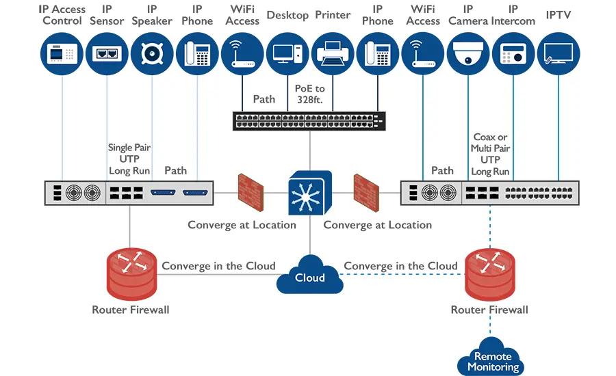 Establishing Secure And Stealthy Communication Networks