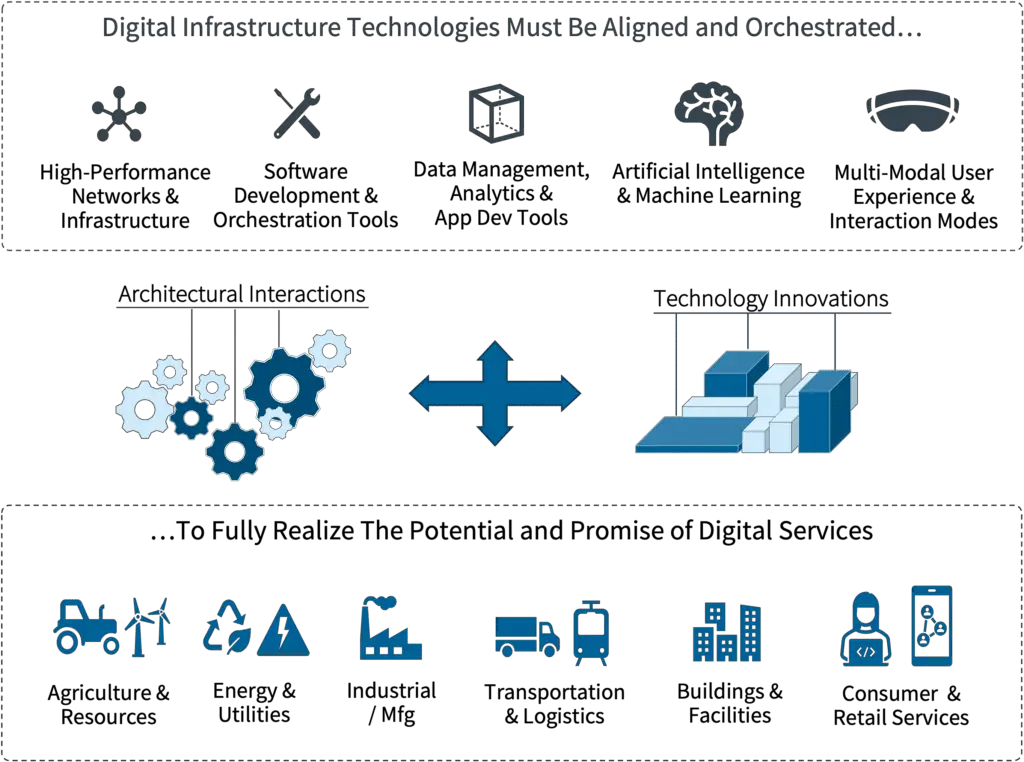 Prepping For The Collapse Of Digital Infrastructure