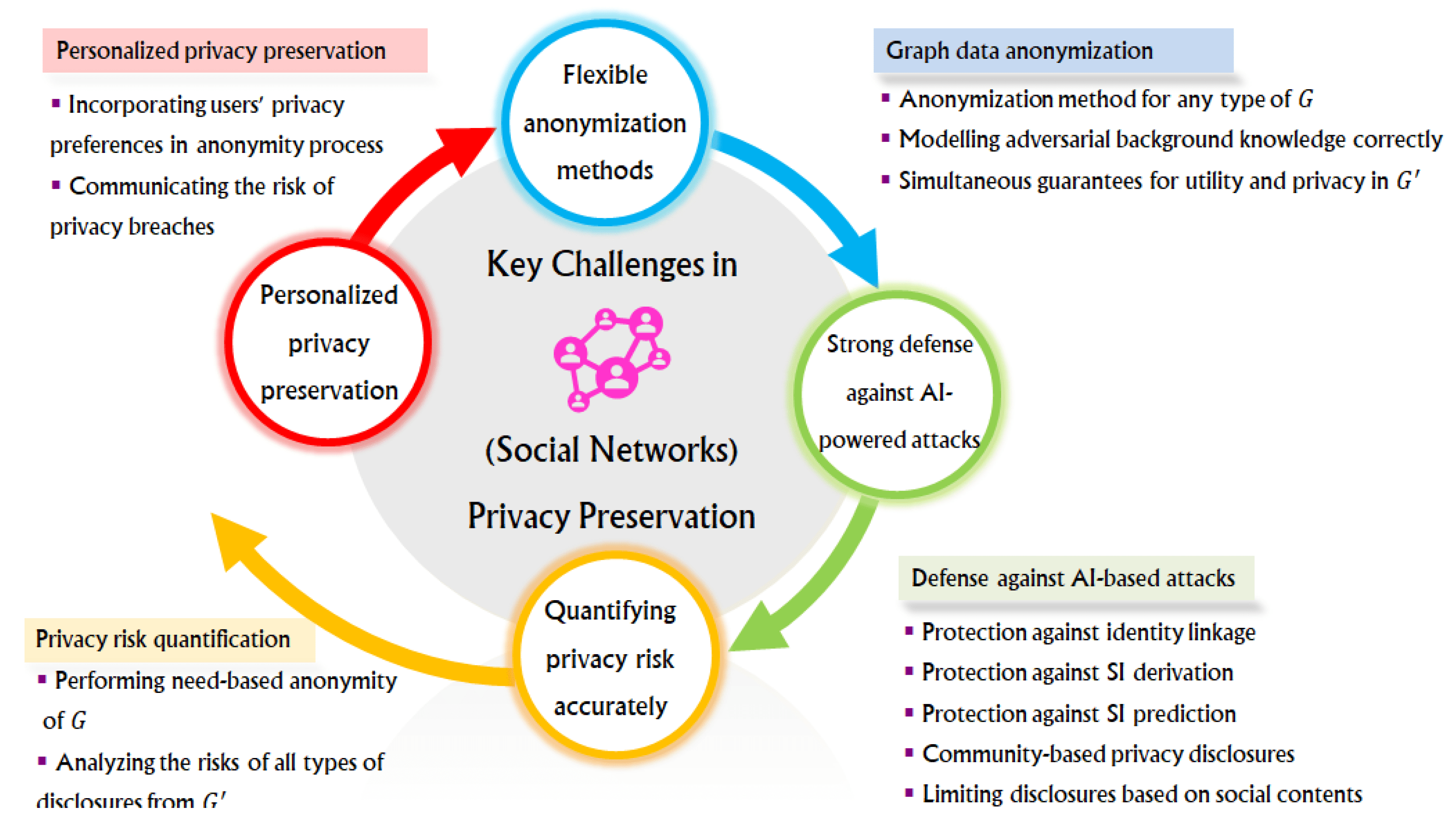 Strategies For Maintaining Anonymity And Privacy As A Prepper