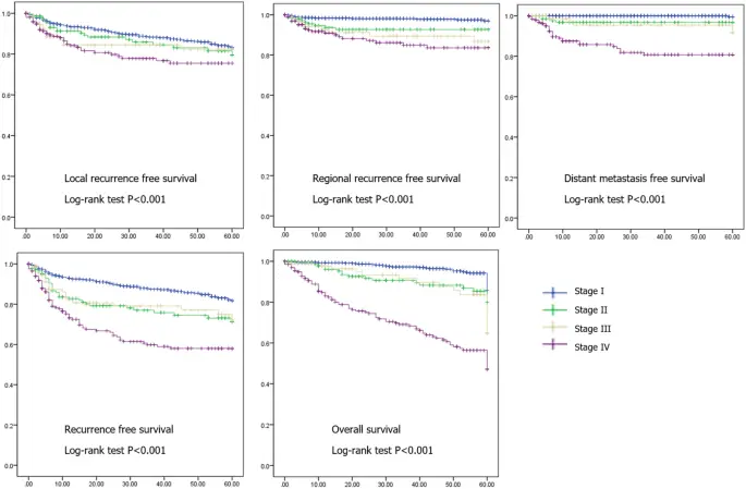 The Use Of Artificial Intelligence In Prepping And Survival Analysis