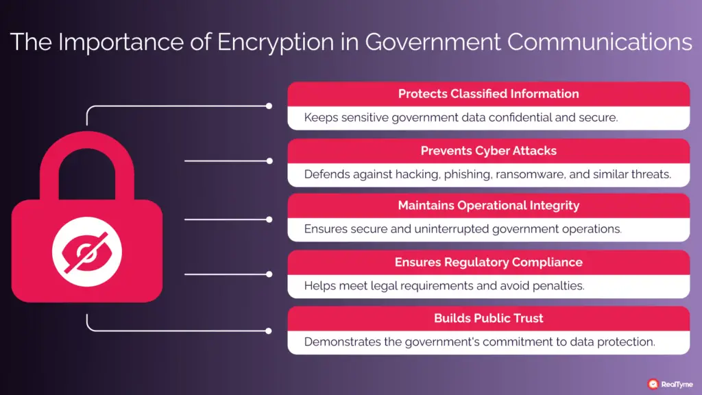 The Role Of Cryptography In Secure Prepper Communications