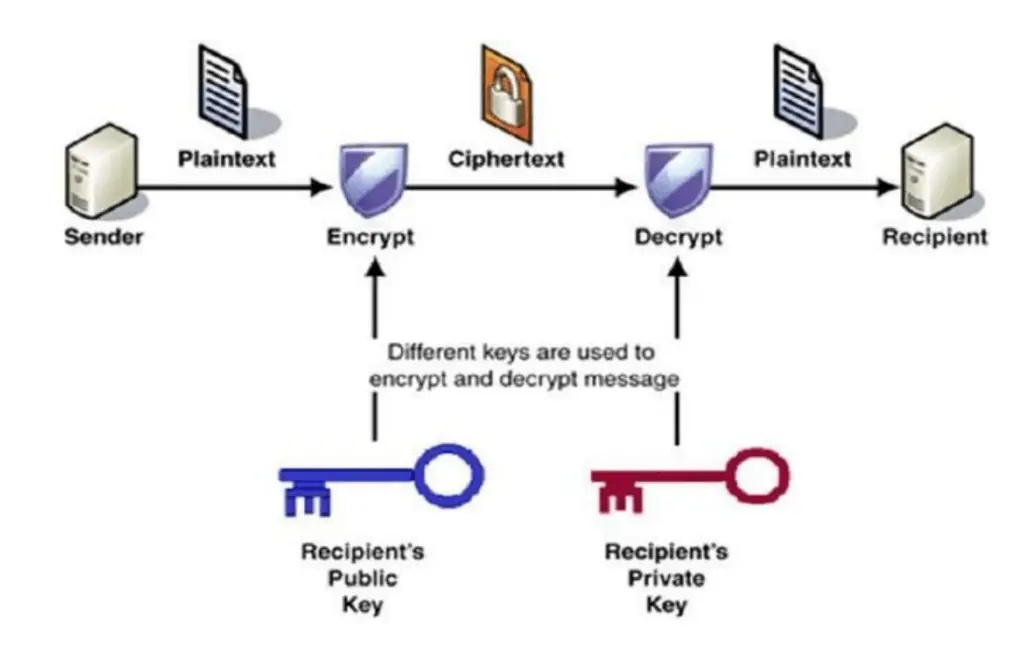 The Role Of Cryptography In Secure Prepper Communications