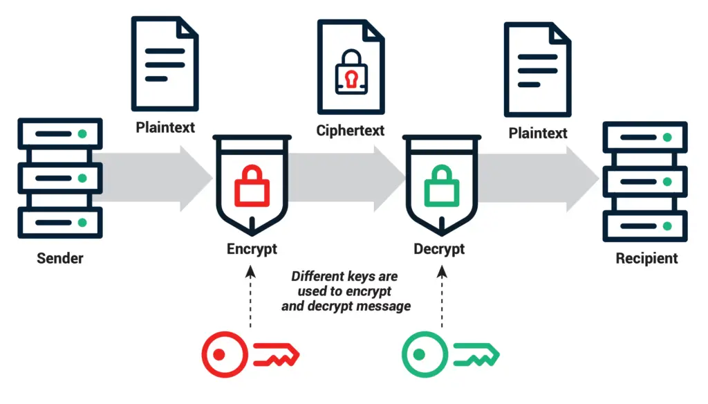 The Role Of Cryptography In Secure Prepper Communications